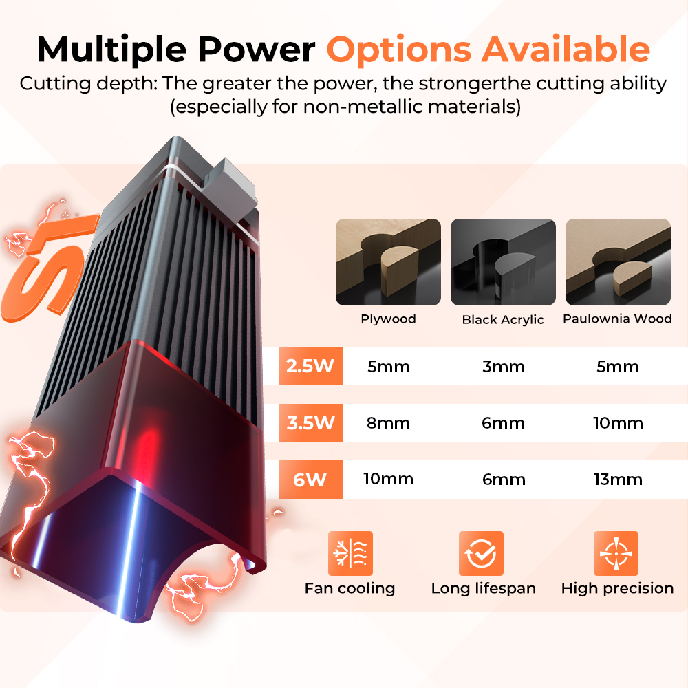 ACMER Mini Tragbarer Lasergrav – Mini Laser Engraver Cnc Router Bewertung und Preis